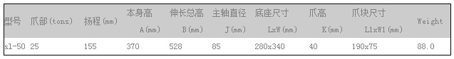 SL-50噸爪式千斤頂性能參數表