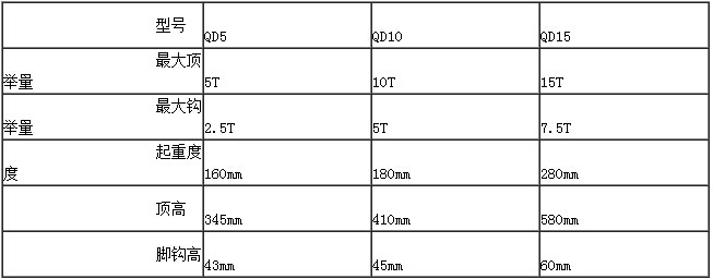 QD齒條式千斤頂參數